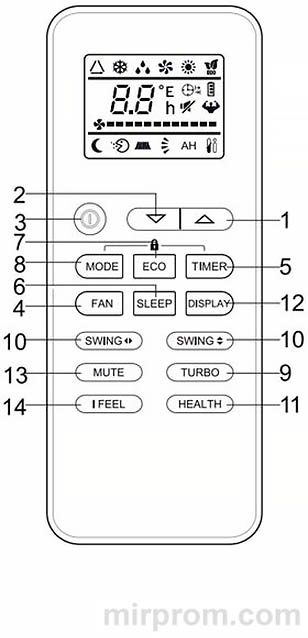 Пульт ДУ Loriot NEON TC TCI TCF TCFI Инструкция