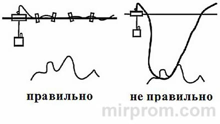 Эхолот Lucky Fishfinder FF1108 Инструкция