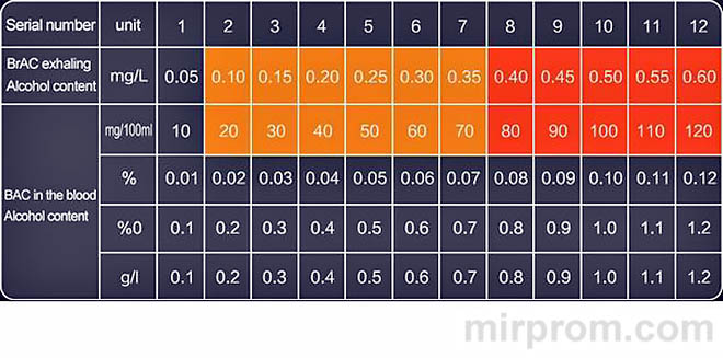 Алкотестер Lydsto Alcohol Tester