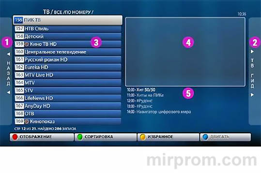 Телевидение