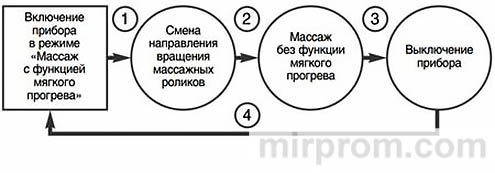 Массажная подушка Инструкция