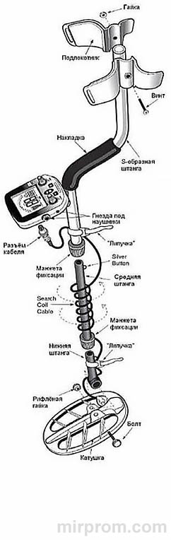 Металлоискатель TIANXUN TX-850 Инструкция