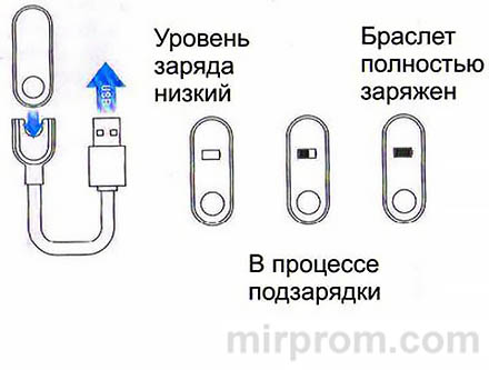 Инструкция Xiaomi Mi Band 2 фитнес-браслет