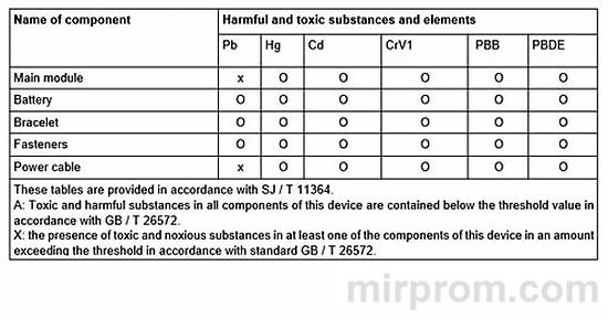 Mi Band 3 Toxic and harmful substances or elements