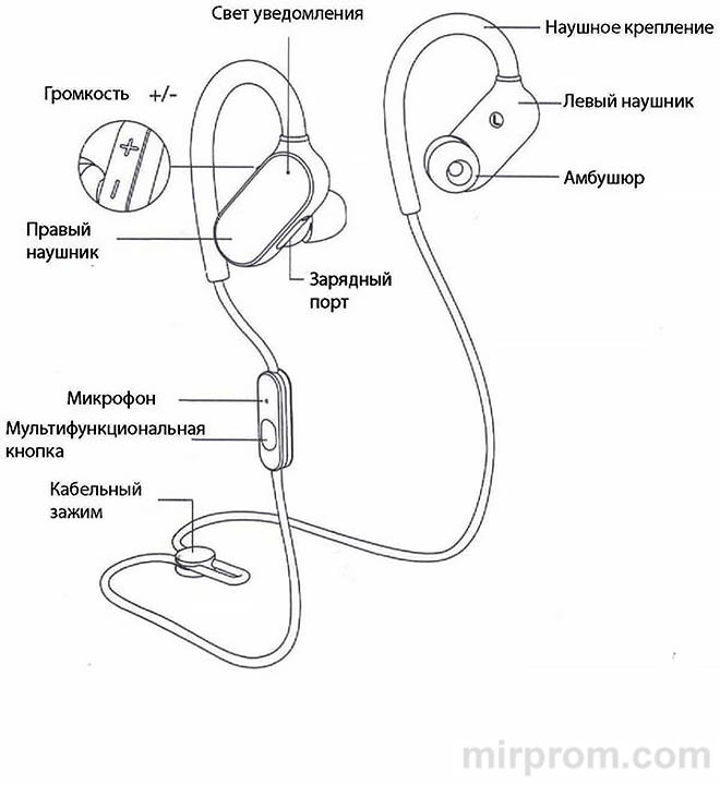 Инструкция Xiaomi Mi Sports Bluetooth Инструкция Xiaomi Mi Sports Bluetooth