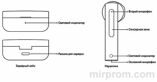Xiaomi Mi True Wireless Earphones 2 Basic инструкция