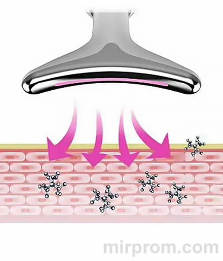 Микротоковый EMS массажер 5 в 1 для шеи и лица Инструкция