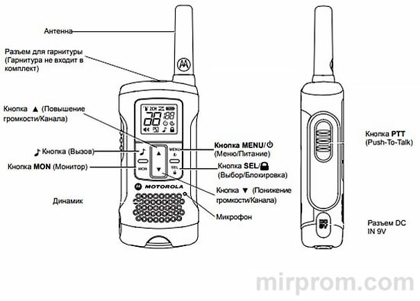 Motorola TLKR T60/T61 Инструкция