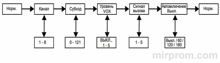 Motorola TLKR T60/T61 Инструкция