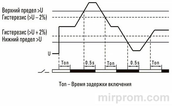 Реле напряжения MRVA EKF PROxima 63A Инструкция