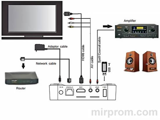 ТВ смарт приставка MXQ Pro 4K Инструкция
