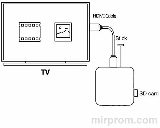 ТВ смарт приставка MXQ Pro 4K Инструкция