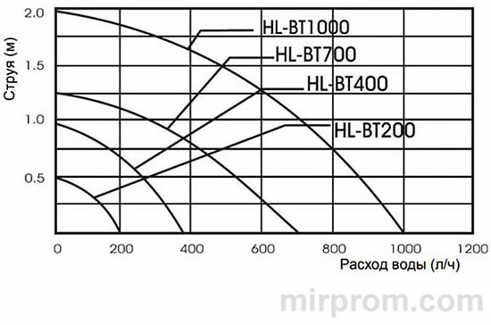 Фильтр для аквариума NARIBO Инструкция