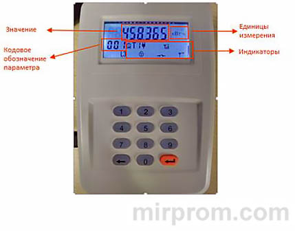 Режимы индикации дисплея Нартис-Д101 пульт инструкция