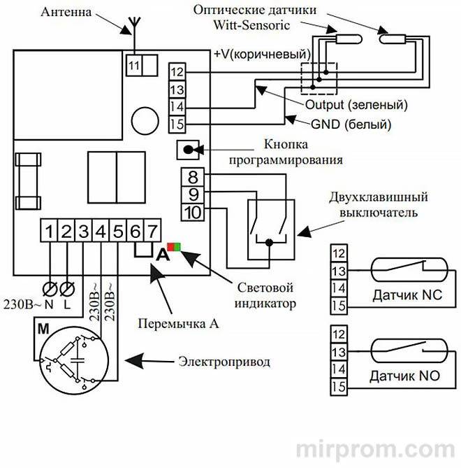 Блок управления электроприводами NERO Radio 8113 IP65. Инструкция