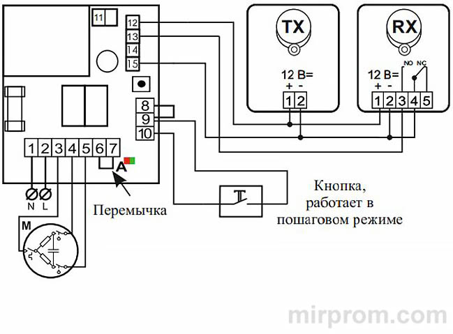 Блок управления электроприводами NERO Radio 8113 IP65. Инструкция