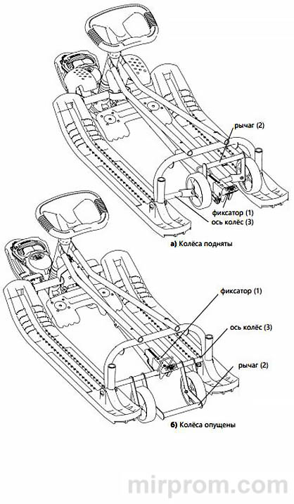 Инструкция Снегокат NIKA KIDS ТС-6