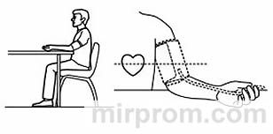 Инструкция Arm Style Electronic Blood Pressure Monitor Выполнение измерений