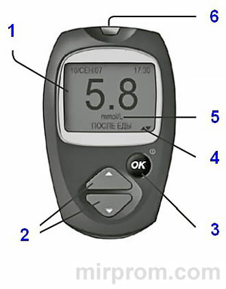 Инструкция глюкометр One Touch Select