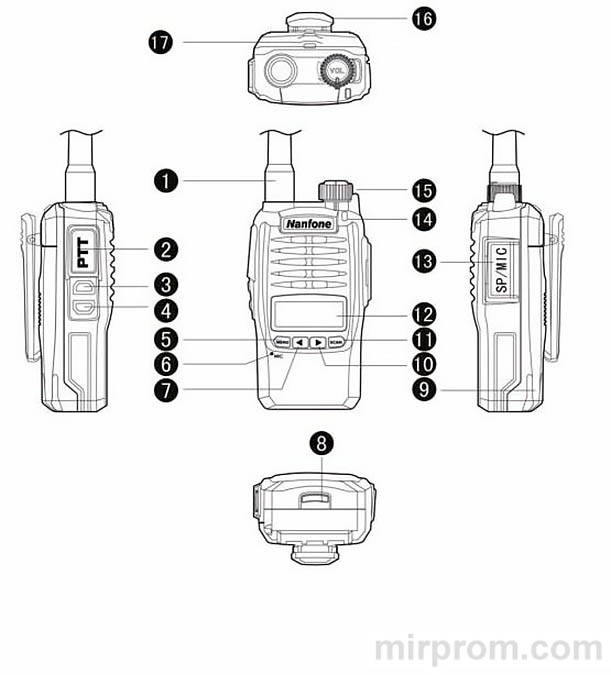 Основные органы управления Optim WT-555 NEW