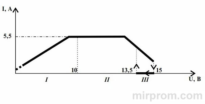 Предпусковое зарядное устройство Орион 150. Инструкция