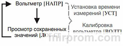 Нагрузочная вилка Орион НВ-03 / НВ-04. Инструкция