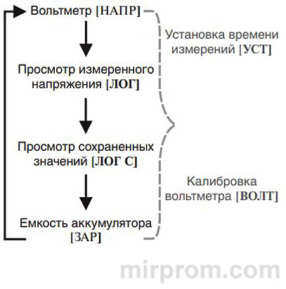 Нагрузочная вилка Орион НВ-03 / НВ-04. Инструкция