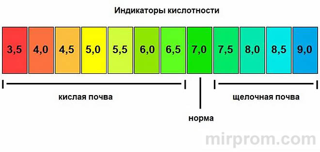 pH-метр 4 в 1 Инструкция