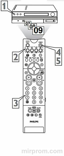 Руководство по программированию универсального пульта PHILIPS RC-2043/01B