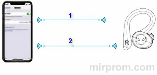 Наушники Power Q25 Pro Инструкция