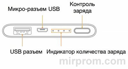 Инструкция Xiaomi Power Bank