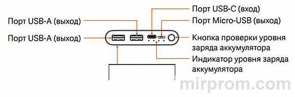 Обзор внешнего аккумулятора Xiaomi Mi Power Bank 3