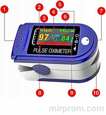 Инструкция по эксплуатации пальчикового пульсоксиметра Oximeter LK-87