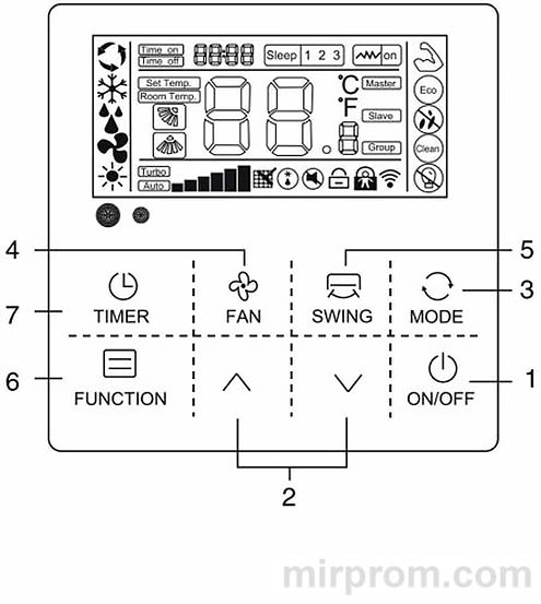 Пульт ДУ сплит-системы Quattroclima QA-RPG Инструкция