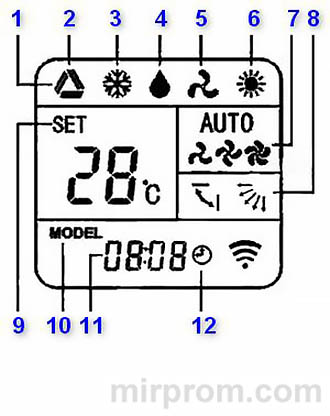 Инструкция пульта QUNDA KT 9018E