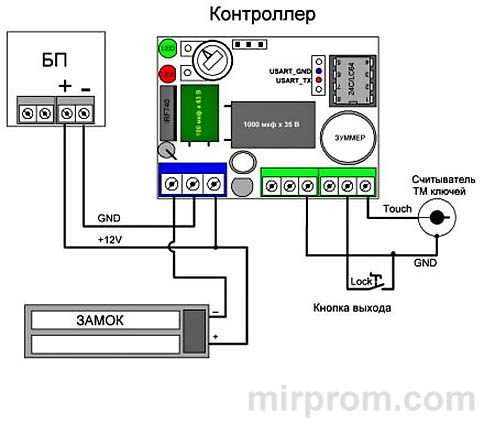 Инструкция Контроллер TOUCH MEMORY R-5Z