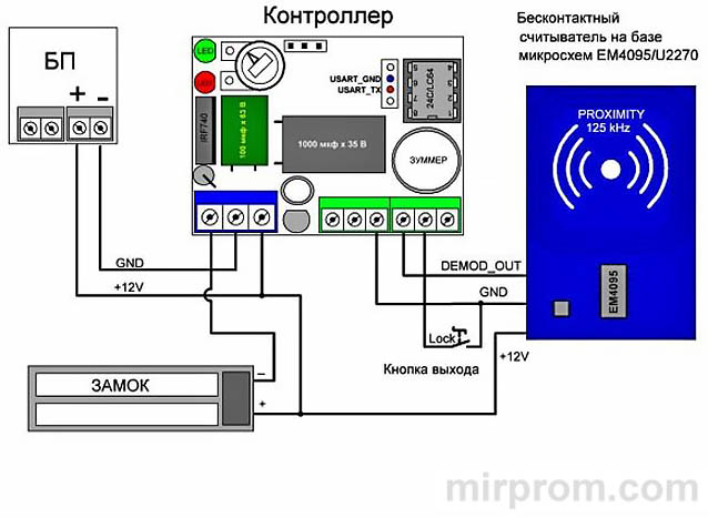 Инструкция Контроллер TOUCH MEMORY R-5Z