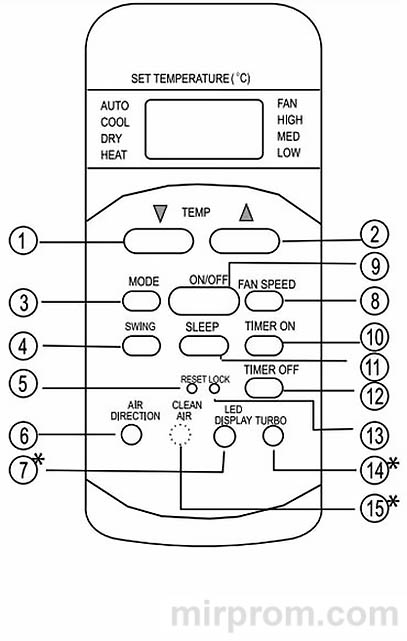 Пульт ДУ сплит-системы DANTEX R51 E Инструкция