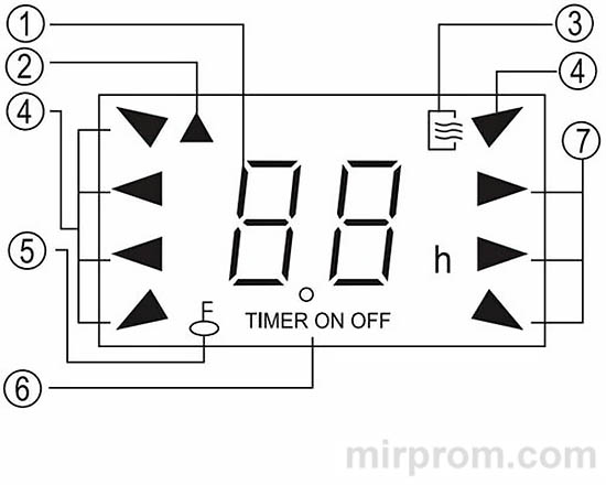 Пульт ДУ сплит-системы DANTEX R51 E Инструкция