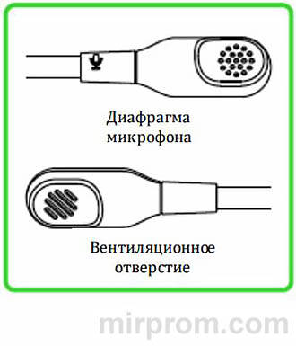 Razer BlackShark V2 X настройка и инструкция