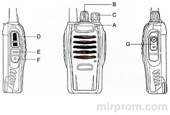 Радиостанция Retevis H-777 инструкция