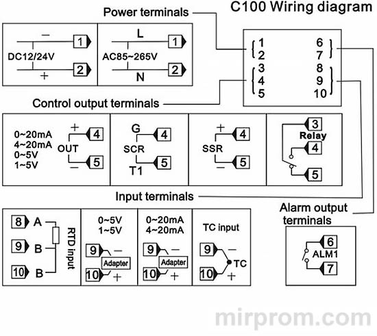 REX C100 Терморегулятор PID Инструкция