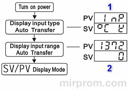 REX C100 Терморегулятор PID Инструкция