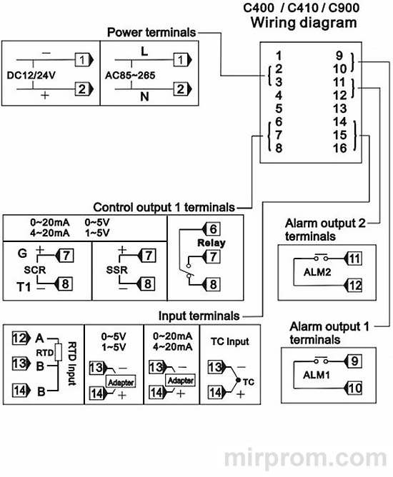 REX C100 Терморегулятор PID Инструкция
