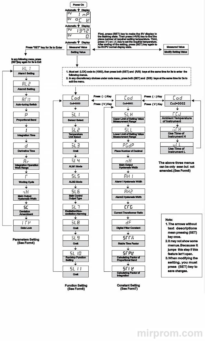 REX C100 Терморегулятор PID Инструкция