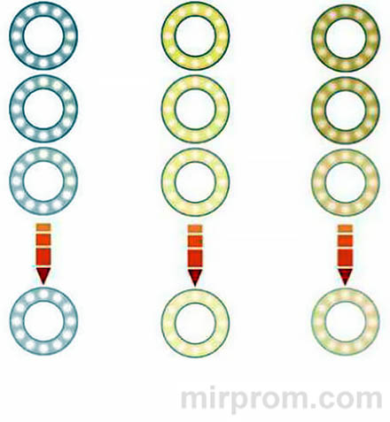 Кольцевая светодиодная лампа RGB LED SOFT RING LIGHT Инструкция