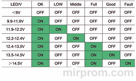 12V 24V Car Smart 11 Lights LED Battery Tester Инструкция