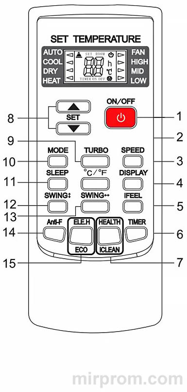 Инструкция пульта кондиционера Roda YKR-H/102E