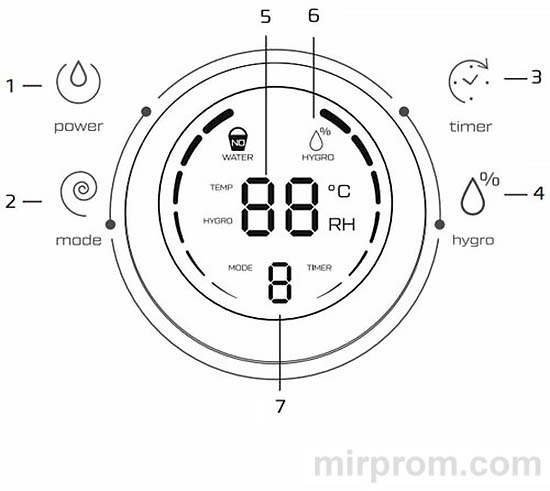 Увлажнитель Royal Clima ANTICA Инструкция