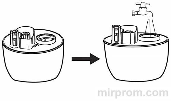 Увлажнитель Royal Clima ANTICA Инструкция